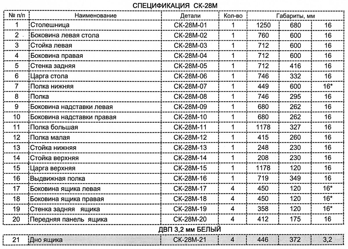 СК-28М